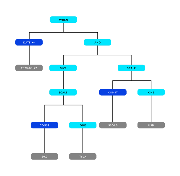 2023 Q3 Modeling Instrument Behavior in Tokenized Assets - image 1