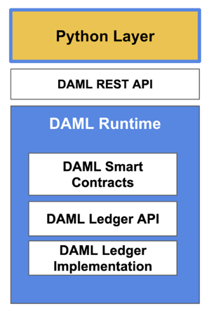 DAML-Runtime
