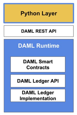 DAML-Runtime