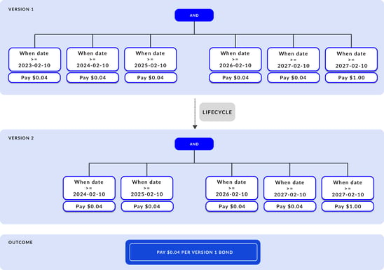 Lifecycle2