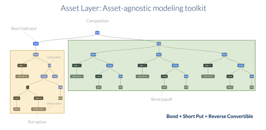 assetlayeragnostic