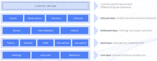 customerusecase1