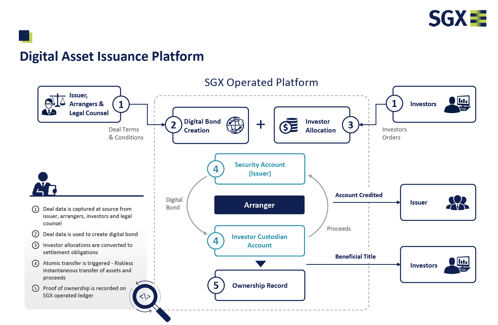 Singular+Health%26%238217%3Bs+new+securities+issuance+plan