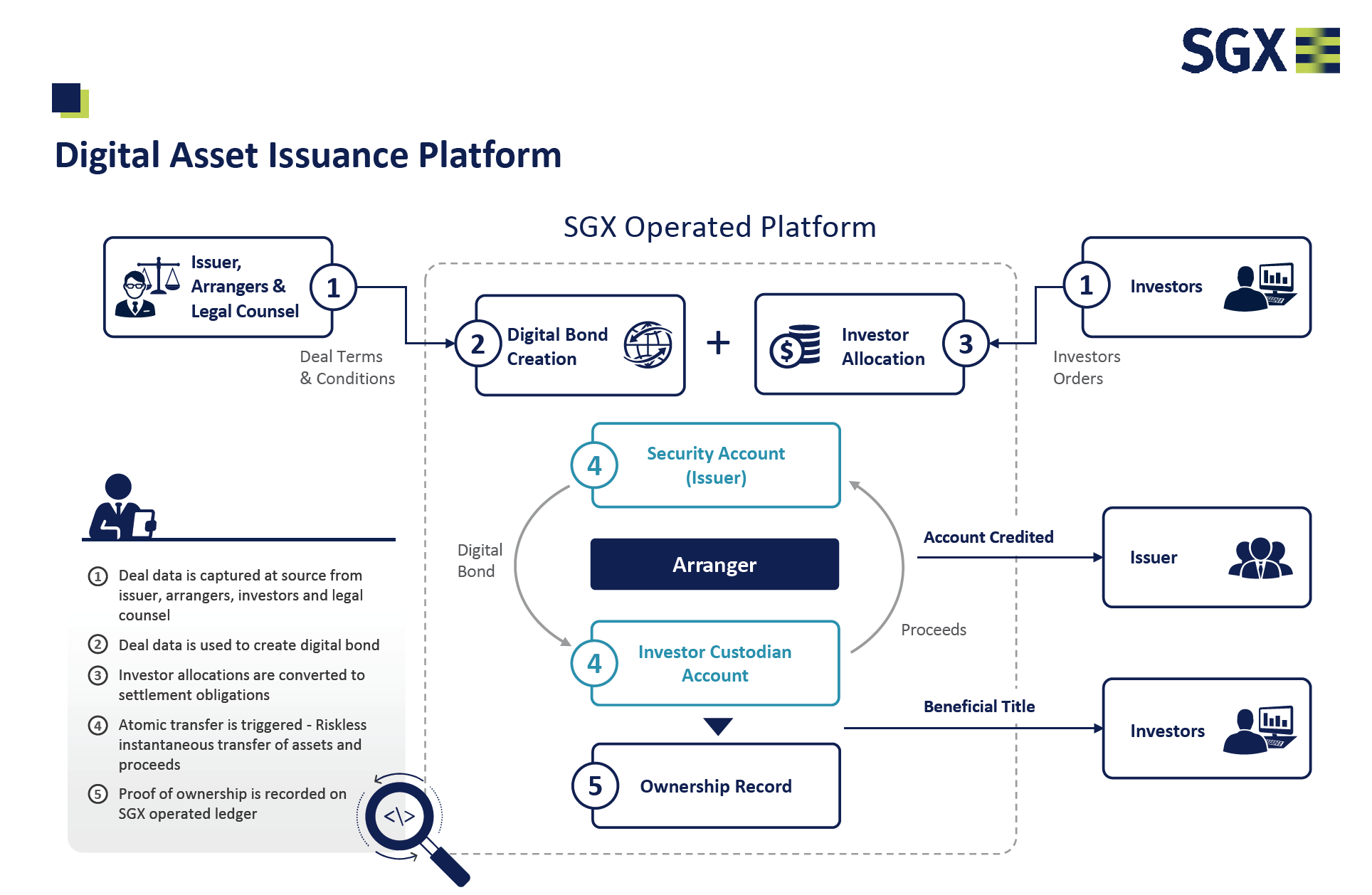 SGX_Infographic-1