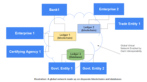 Daml Ledger 