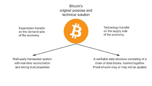 enterprise blockchain meaning