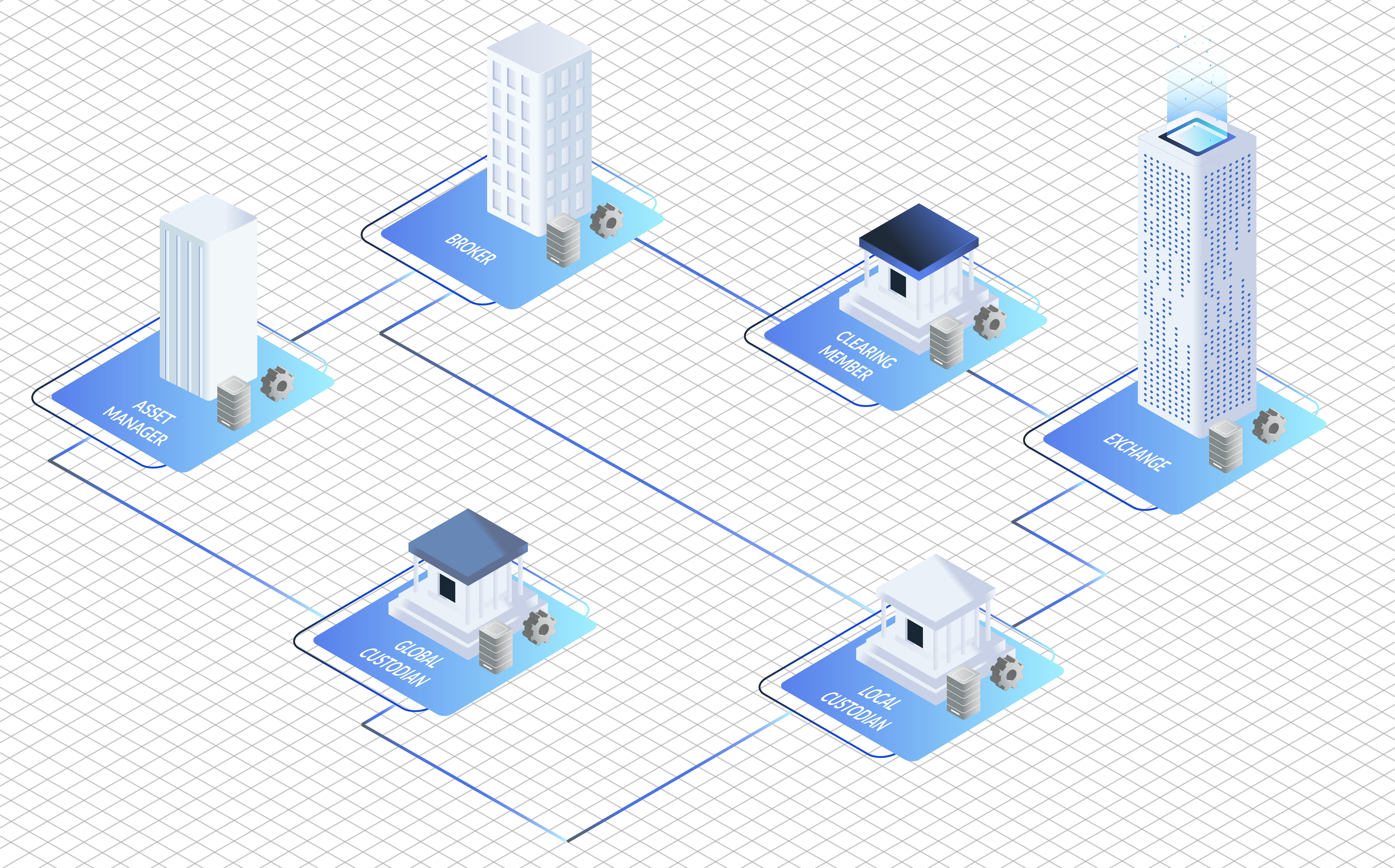 Simplifying the collateral challenge