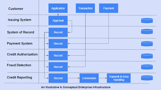 Financial credit reporting & management using Daml smart contracts
